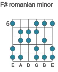 Guitar scale for romanian minor in position 5